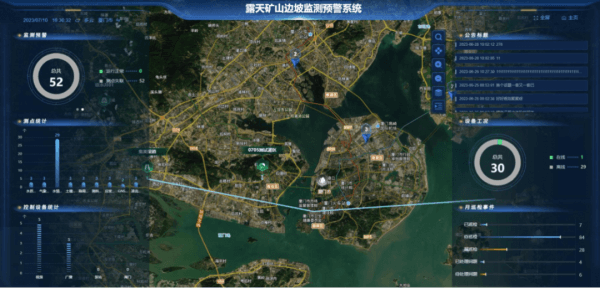 四信露天礦山邊坡監(jiān)測預(yù)警系統(tǒng)安全數(shù)據(jù)可視化功能