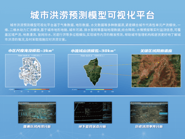 首屆河北水利博覽會四信參展產(chǎn)品城市洪澇預測模型可視化平臺