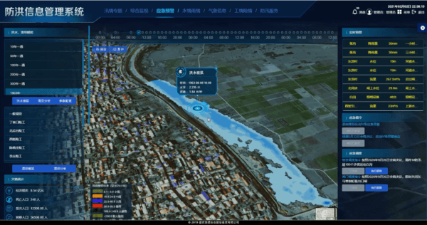四信城市數(shù)字孿生防汛平臺應急預警功能