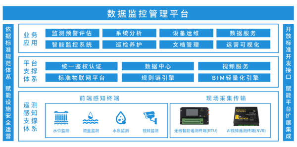 四信城市排污口在線監(jiān)測(cè)方案的結(jié)構(gòu)圖