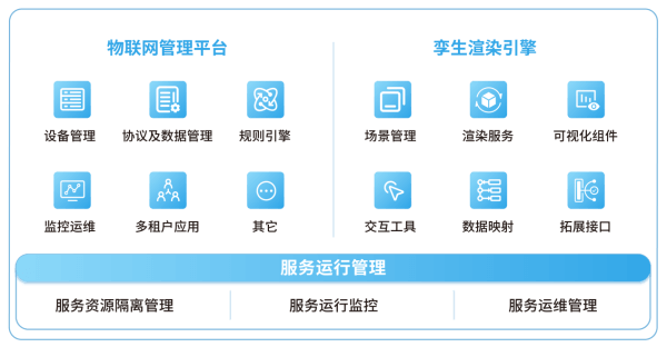 四信大中型水庫數字孿生調度運營解決方案的應用層