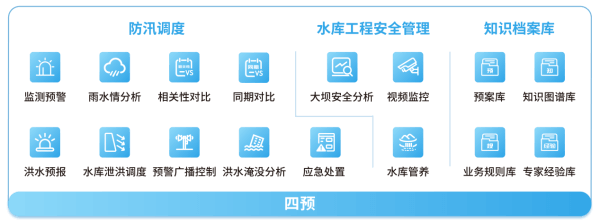 四信大中型水庫數字孿生調度運營解決方案的細化實化預案