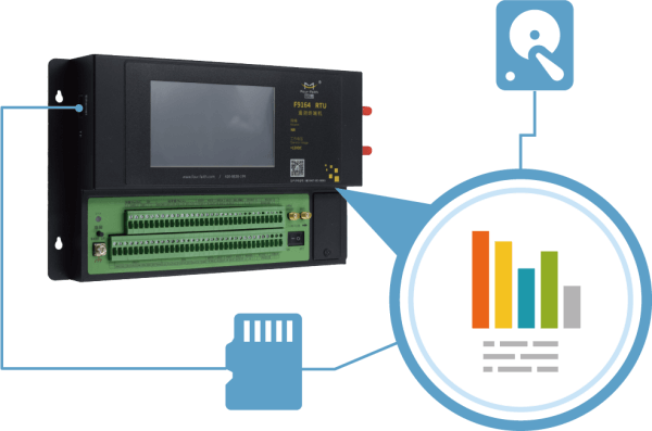 四信遙測(cè)終端 F9164系列海量存儲(chǔ)空間的特點(diǎn)