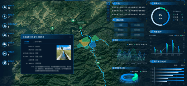 四信灌區(qū)信息化綜合管理平臺(tái)界面圖