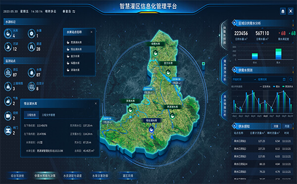 灌區(qū)信息化管理平臺(tái)軟件界面