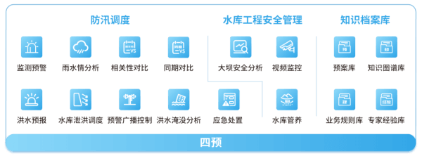 數(shù)字孿生水庫防洪四預