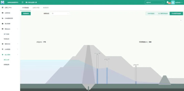水庫安全運營平臺軟件界面圖3