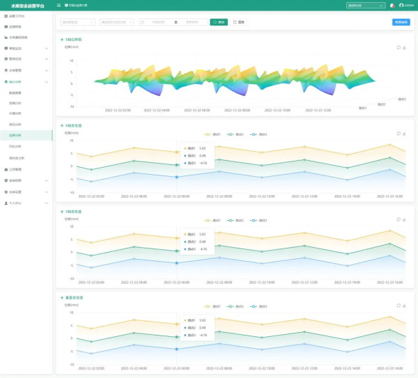 水庫安全運營平臺軟件界面圖4