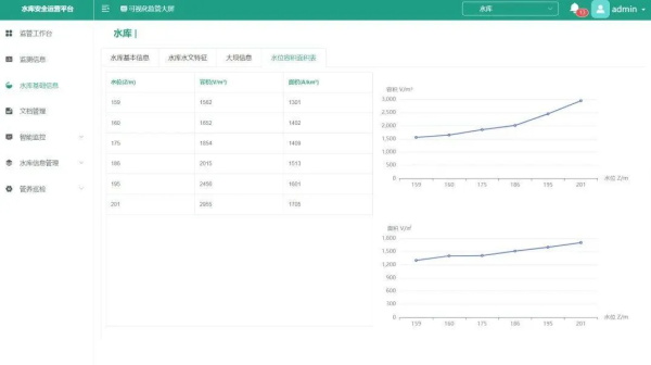 水庫安全運營平臺軟件界面圖5