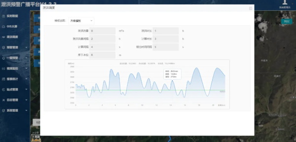某江泄洪預警平臺泄洪調度界面