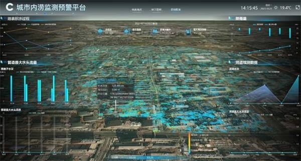 四信城市排水防澇解決方案區(qū)域內(nèi)澇分析功能