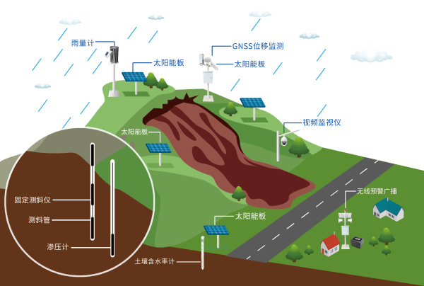 四信高速公路邊坡監(jiān)測解決方案內(nèi)部位移監(jiān)測模塊圖