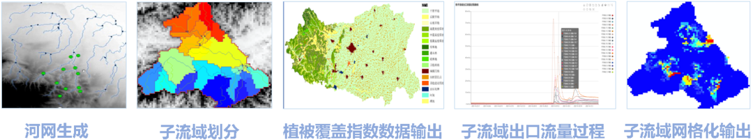 水文預(yù)報模型應(yīng)用